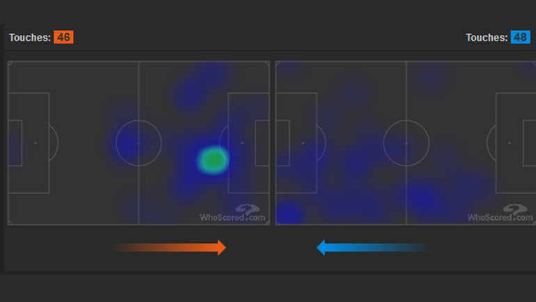 Тепловая карта действий Смолова (слева) и Промеса (справа). Тепловая карта действий Смолова (слева) и Промеса (справа).