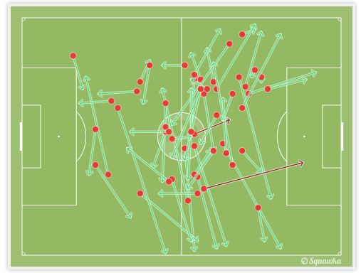 Карта передач Марио Пашалича. Карта передач Марио Пашалича.