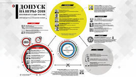 Действующие лица допингового скандала.