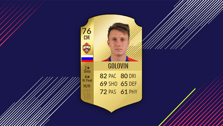 Карточка Александра Головина в FIFA 18. Карточка Александра Головина в FIFA 18.