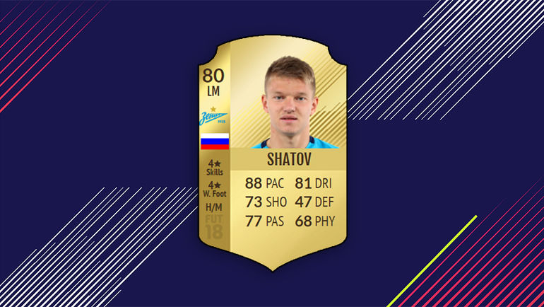 Карточка Олега Шатова в FIFA 18. Карточка Олега Шатова в FIFA 18.