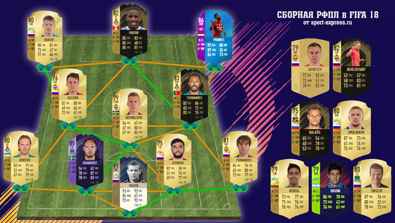 Символическая сборная РФПЛ в FIFA 18. Символическая сборная РФПЛ в FIFA 18.