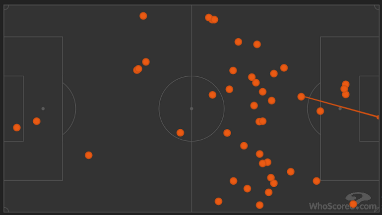 Все касания мяча Луиза Адриану в матче. Все касания мяча Луиза Адриану в матче.