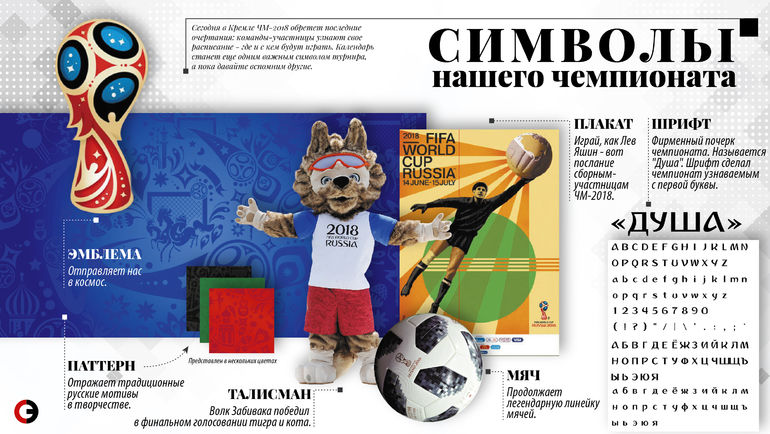 Символы чемпионата мира-2018. Символы чемпионата мира-2018.