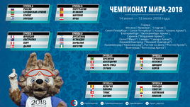 Чемпионат мира-2018. Состав групп.