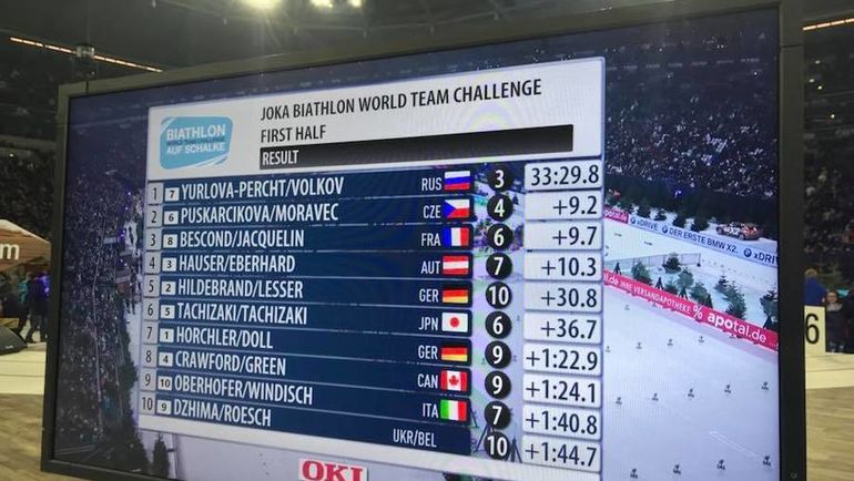 Екатерина Юрлова-Перхт и Алексей Волков стали победителями как масс-старта, так и гонки преследования. Фото biathlon-aufschalke.de Екатерина Юрлова-Перхт и Алексей Волков стали победителями как масс-старта, так и гонки преследования. Фото biathlon-aufschalke.de