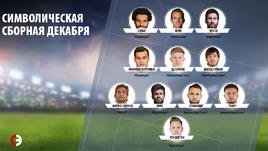 Символическая сборная национальных чемпионатов Европы по итогам декабря.