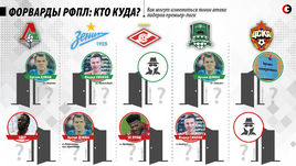Как могут измениться линии атаки лидеров чемпионата России.