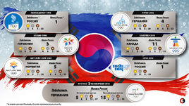 Что ждет Россию на Олимпиаде-2018?