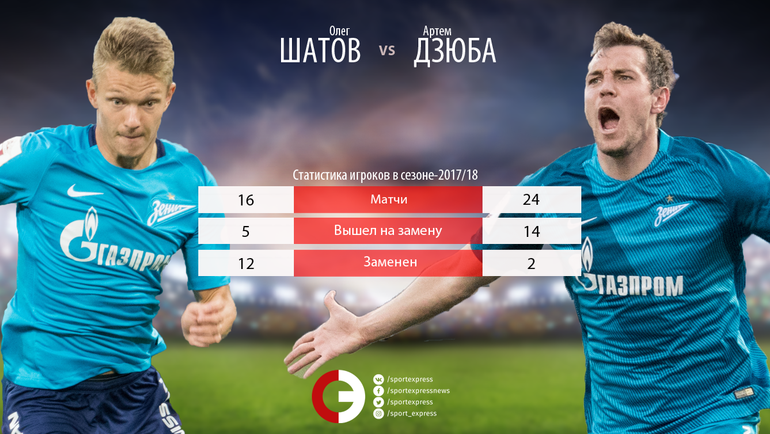 Олег ШАТОВ и Артем ДЗЮБА. Олег ШАТОВ и Артем ДЗЮБА.