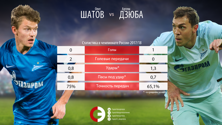 Олег ШАТОВ и Артем ДЗЮБА. Олег ШАТОВ и Артем ДЗЮБА.