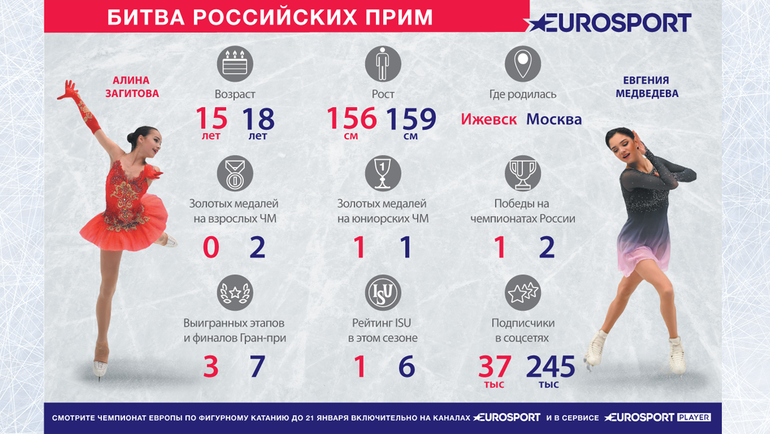 Алина ЗАГИТОВА и Евгения МЕДВЕДЕВА. Алина ЗАГИТОВА и Евгения МЕДВЕДЕВА.