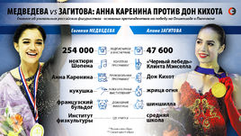 Евгения Медведева и Алина Загитова.