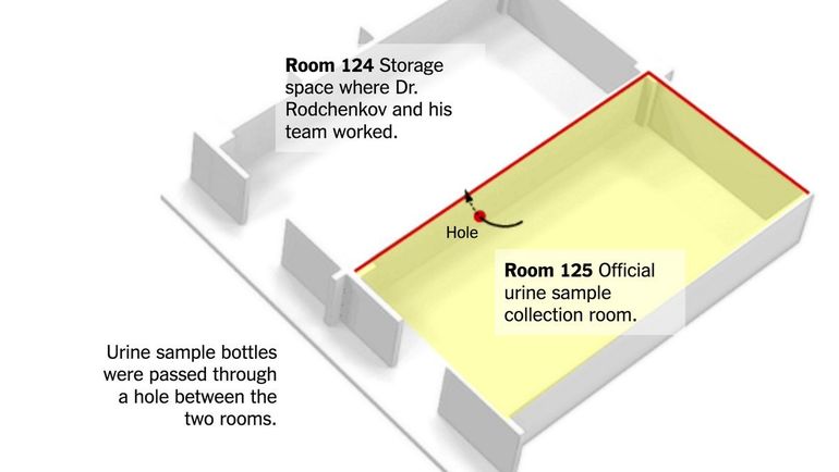 Схема передачи допинг-проб в лаборатории Сочи из места их хранения (помещение 125) в офис Григория Родченкова и его помощников (помещение 124). Фото twitter.com/GammaCounter Схема передачи допинг-проб в лаборатории Сочи из места их хранения (помещение 125) в офис Григория Родченкова и его помощников (помещение 124). Фото twitter.com/GammaCounter