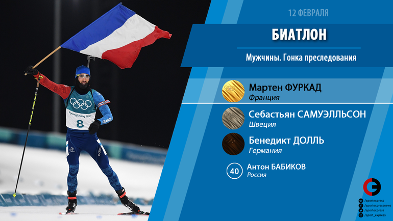 Мужчины. Гонка преследования. Мужчины. Гонка преследования.