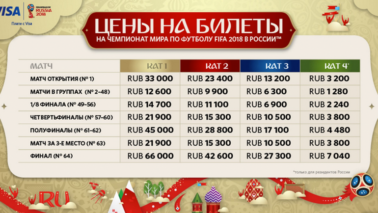 Таблица официальных цен. Таблица официальных цен.