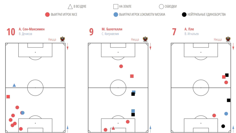 График единоборств (по данным WyScout). График единоборств (по данным WyScout).