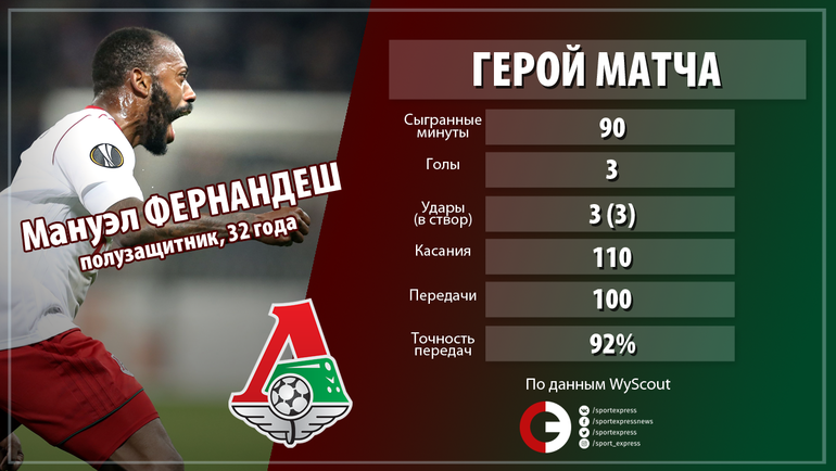 Герой матча. Герой матча.