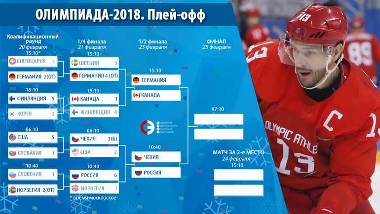 Сетка плей-офф хоккейного турнира. Сетка плей-офф хоккейного турнира.