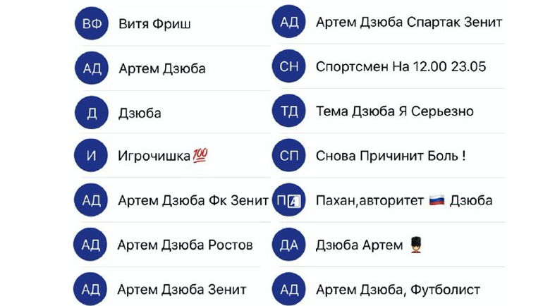 Как Артем Дзюба записан в телефонных контактах. Как Артем Дзюба записан в телефонных контактах.