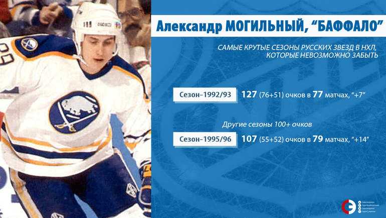 Александр МОГИЛЬНЫЙ. Александр МОГИЛЬНЫЙ.