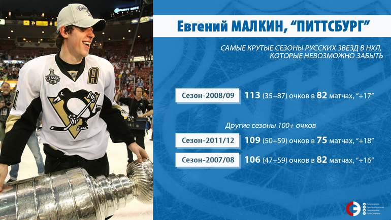 Евгений МАЛКИН. Евгений МАЛКИН.