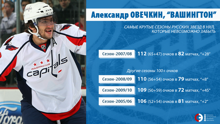 Александр ОВЕЧКИН. Александр ОВЕЧКИН.