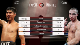 Кто такой Сергей Липинец и зачем смотреть его бой в субботу