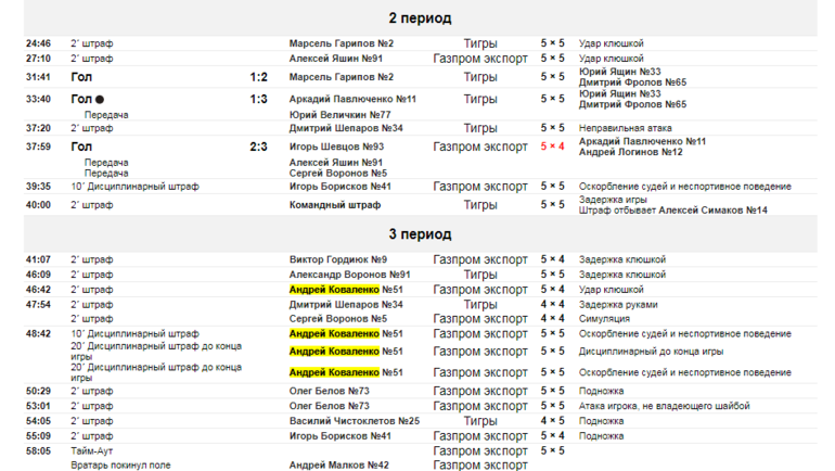 Протокол матча. Протокол матча.