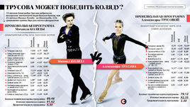 Произвольная программы Михаила Коляды и Александры Трусовой.