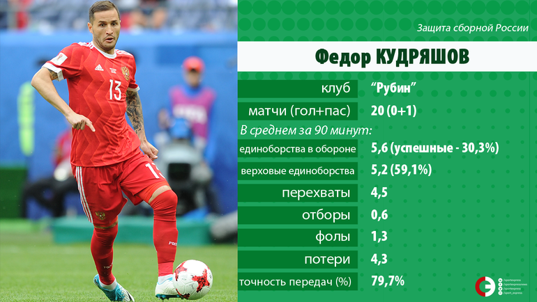 Федор КУДРЯШОВ. Федор КУДРЯШОВ.