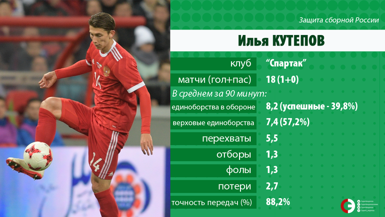 Илья КУТЕПОВ. Илья КУТЕПОВ.