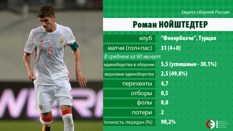 Роман НОЙШТЕДТЕР. Роман НОЙШТЕДТЕР.