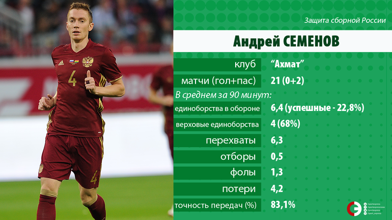 Андрей СЕМЕНОВ. Андрей СЕМЕНОВ.