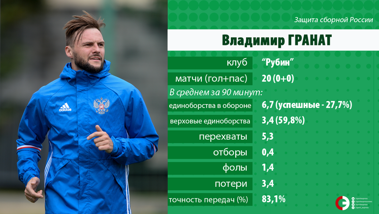 Владимир ГРАНАТ. Владимир ГРАНАТ.