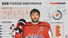 600 голов Овечкина.