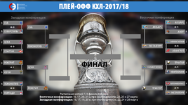 Плей-офф КХЛ.