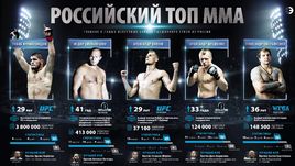 Кто двигает вперед российское ММА.