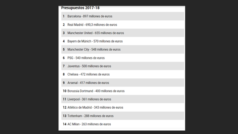 Самые богатые команды Европы. Самые богатые команды Европы.