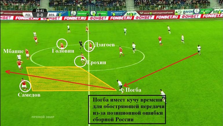 Первый гол сборной Франции состоялся не только из-за центральных защитников, но и из-за позиционной ошибки хавбеков. Первый гол сборной Франции состоялся не только из-за центральных защитников, но и из-за позиционной ошибки хавбеков.