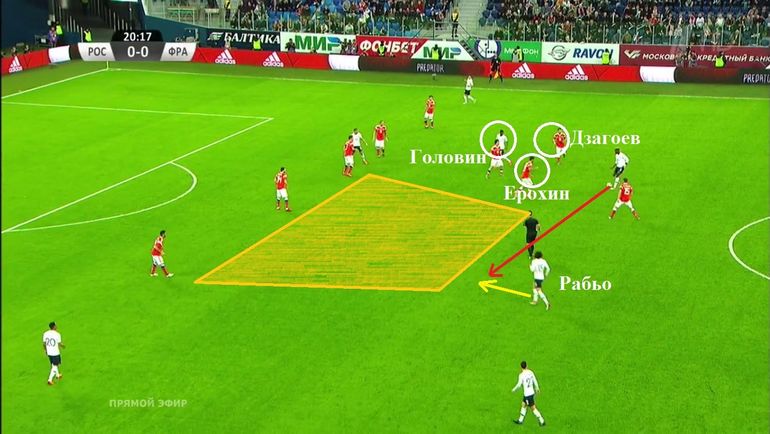 Позиционная ошибка российских полузащитников в первом тайме. Позиционная ошибка российских полузащитников в первом тайме.