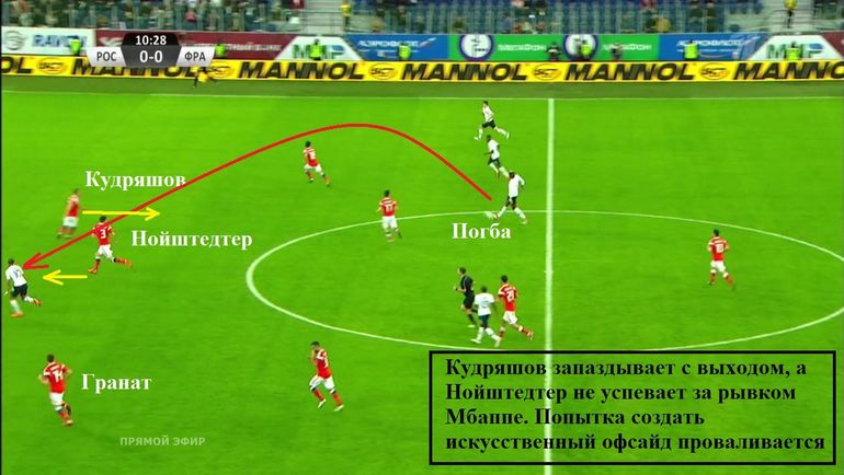 Линия обороны сборной России ошибается с выходом вперед и пропускает пас Погба. Линия обороны сборной России ошибается с выходом вперед и пропускает пас Погба.