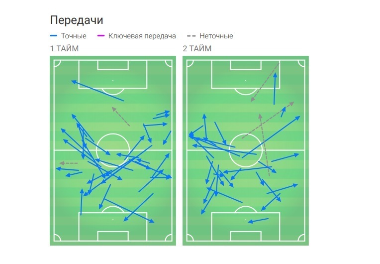 Распределение передач Головина. Распределение передач Головина.
