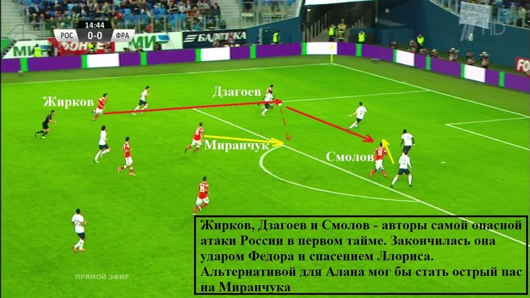 Лучшая атака сборной России в первом тайме. Лучшая атака сборной России в первом тайме.