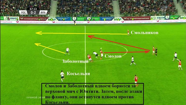 Начало голевой атаки сборной России. Начало голевой атаки сборной России.