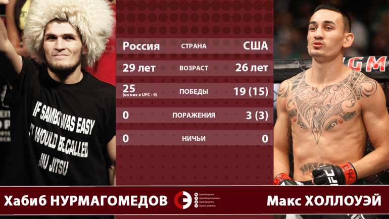 Хабиб НУРМАГОМЕДОВ vs Макс ХОЛЛОУЭЙ. Хабиб НУРМАГОМЕДОВ vs Макс ХОЛЛОУЭЙ.