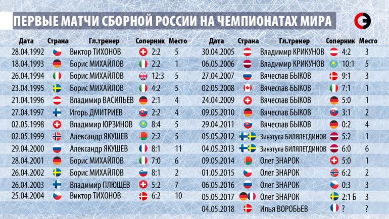 Первые матчи. Первые матчи.