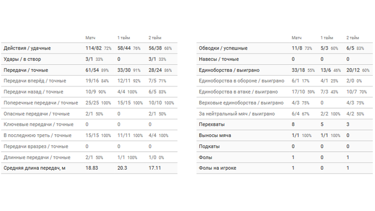 Статистика Тимофеева. Статистика Тимофеева.