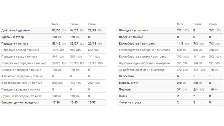Статистика Зобнина. Статистика Зобнина.