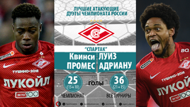 Квинси ПРОМЕС и ЛУИЗ АДРИАНУ.